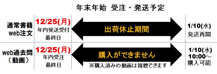 年末年始