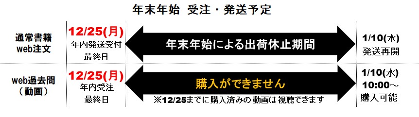 年末年始